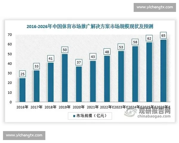 打造全民参与的运动平台品牌推广与市场拓展新战略赋能产业升级发展蓝图